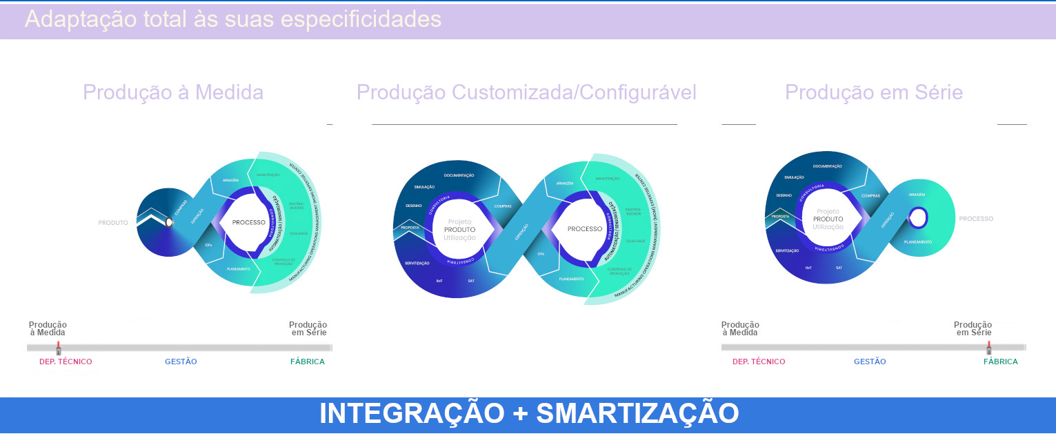 Ibernova | Adaptação total às necessidades e requisitos de cada empresa