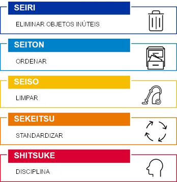 Ibernova | Lean Manufacturing na Indústria de Moldes - 5Ss