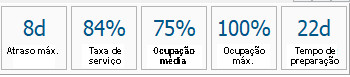 Ibernova | OEE - Etapa 1