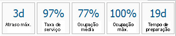 Ibernova | Etapa 2