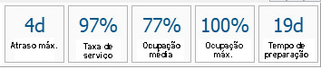Ibernova | OEE - Etapa 3