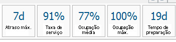 Ibernova | OEE - Etapa 3.1