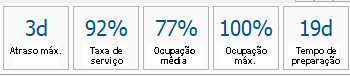 Ibernova | OEE - Etapa 3.2
